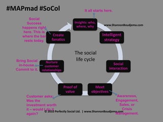 #MAPmad #SoCol It all starts here.  Social Success happens right here. This is where the bar rests today. www.ShannonBoudjema.com The social life cycle  Bring Social in-house. Commit to it.  Awareness, Engagement, Sales, or Crisis Management. Customer asks: Was the investment worth it – would I do it again?  © 2010 Perfectly Social Ltd.  | www.ShannonBoudjema.com  