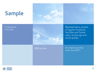 Sample

7 Categories                 Representative sample
37 brands                    of regular Facebook,
                             YouTube and Twitter
                             users, across age and
                             social grades



               8000 sample   An ongoing survey
                             since June 2011




                                                     6
 