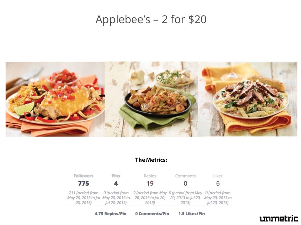 Applebee’s 2 for 20