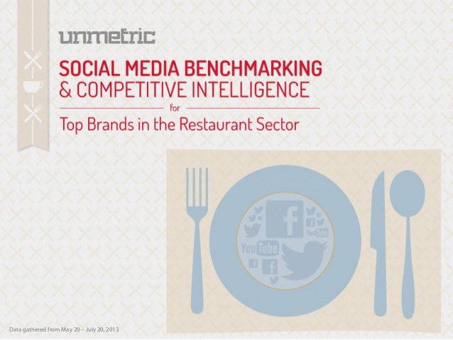 Data gathered from May 20 – July 20, 2013
 