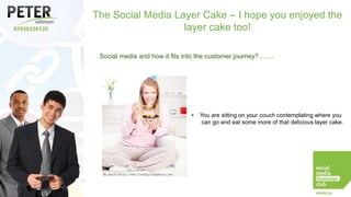 The Social Media Layer Cake – I hope you enjoyed the
layer cake too!
Social media and how it fits into the customer journey?…….

•

You are sitting on your couch contemplating where you
can go and eat some more of that delicious layer cake.

 