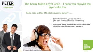 The Social Media Layer Cake – I hope you enjoyed the
layer cake too!
Social media and how it fits into the customer journey?…….
•

So much information, you are in overload
[this is the strategic paradox of social media]

•

So you tune out the unwanted and focus on what your
trusted friends and trusted peers are saying.

 