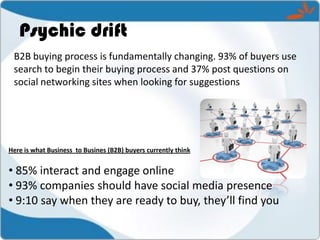 Psychic drift
 B2B buying process is fundamentally changing. 93% of buyers use
 search to begin their buying process and 3...