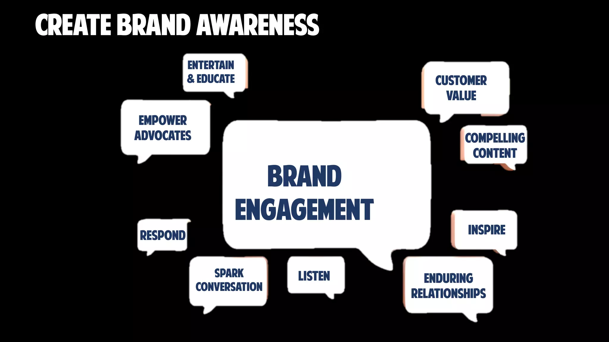 Create Brand Awareness
Entertain
& EDUCATE
Customer
value
EMPOWER
ADVOCATES
COMPELLING
CONTENT
BRAND
ENGAGEMENT
RESPOND
SPARK
CONVERSATION
LISTEN
INSPIRE
EnDURING
RELATIONSHIPS
