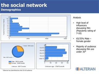 the social network analysis film