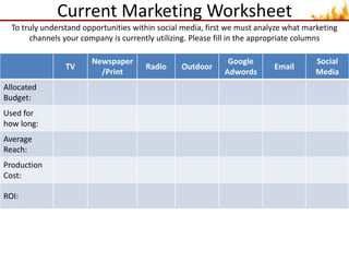 Current Marketing WorksheetTo truly understand opportunities within social media, first we must analyze what marketing channels your company is currently utilizing. Please fill in the appropriate columns 