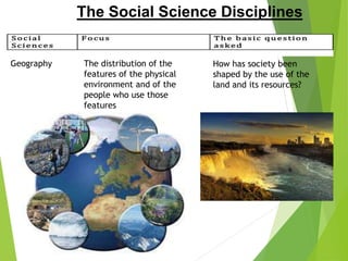 The Social Science Disciplines
Geography The distribution of the
features of the physical
environment and of the
people who use those
features
How has society been
shaped by the use of the
land and its resources?
 