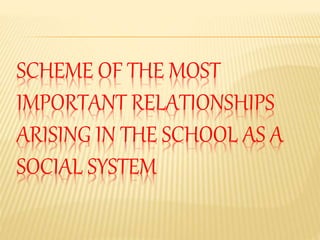 SCHEME OF THE MOST
IMPORTANT RELATIONSHIPS
ARISING IN THE SCHOOL AS A
SOCIAL SYSTEM
 