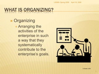 April 18, 2006LIS580- Spring 2006
3
WHAT IS ORGANIZING?
 Organizing
 Arranging the
activities of the
enterprise in such
a way that they
systematically
contribute to the
enterprise’s goals.
G.Dessler, 2003
 