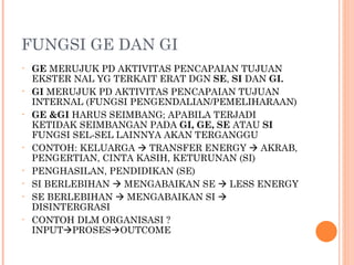 FUNGSI GE DAN GI GE  MERUJUK PD AKTIVITAS PENCAPAIAN TUJUAN EKSTER NAL YG TERKAIT ERAT DGN  SE ,  SI  DAN  GI. GI  MERUJUK PD AKTIVITAS PENCAPAIAN TUJUAN INTERNAL (FUNGSI PENGENDALIAN/PEMELIHARAAN) GE &GI  HARUS SEIMBANG; APABILA TERJADI KETIDAK SEIMBANGAN PADA  GI, GE, SE  ATAU  SI  FUNGSI SEL-SEL LAINNYA AKAN TERGANGGU CONTOH: KELUARGA    TRANSFER ENERGY    AKRAB, PENGERTIAN, CINTA KASIH, KETURUNAN (SI) PENGHASILAN, PENDIDIKAN (SE) SI BERLEBIHAN    MENGABAIKAN SE    LESS ENERGY SE BERLEBIHAN    MENGABAIKAN SI    DISINTERGRASI CONTOH DLM ORGANISASI ? INPUT  PROSES  OUTCOME 