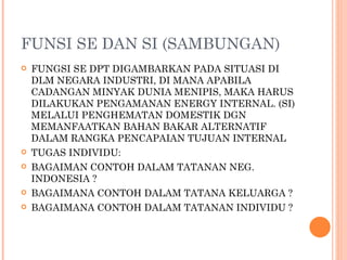 FUNSI SE DAN SI (SAMBUNGAN) FUNGSI SE DPT DIGAMBARKAN PADA SITUASI DI DLM NEGARA INDUSTRI, DI MANA APABILA CADANGAN MINYAK DUNIA MENIPIS, MAKA HARUS DILAKUKAN PENGAMANAN ENERGY INTERNAL. (SI) MELALUI PENGHEMATAN DOMESTIK DGN MEMANFAATKAN BAHAN BAKAR ALTERNATIF DALAM RANGKA PENCAPAIAN TUJUAN INTERNAL TUGAS INDIVIDU: BAGAIMAN CONTOH DALAM TATANAN NEG. INDONESIA ? BAGAIMANA CONTOH DALAM TATANA KELUARGA ? BAGAIMANA CONTOH DALAM TATANAN INDIVIDU ? 