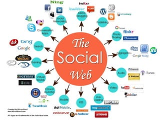 Thesocialweb