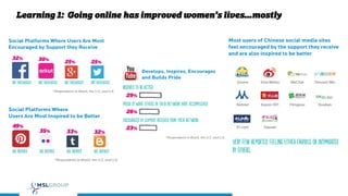 Learning 1: Going online has improved women’s lives…mostly

 