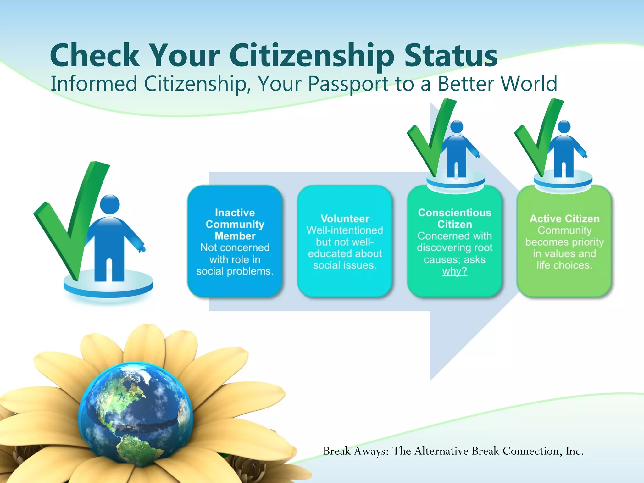 Check Your Citizenship Status Informed Citizenship, Your Passport to a Better World Break Aways: The Alternative Break Connection, Inc. 