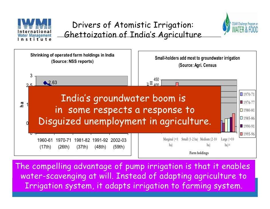 Growing role of Groundwater in Indian irrigation in transition
