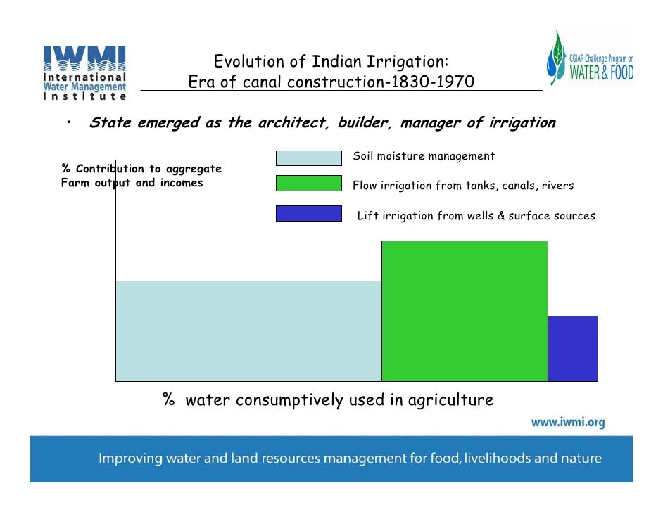 Growing role of Groundwater in Indian irrigation in transition
