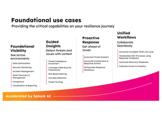 Power the SOC of the Future with scale, speed and choice - Splunk ...