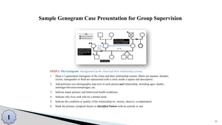 Supervision Genogram The Socratic Team Model of Advanced Clinical Supervision Jan 20 2025 .pptx