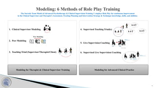 The Socratic Team Model of Advanced Clinical Supervision Jan 20 2025 .pptx