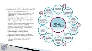 Supervision Pattern The Socratic Team Model of Advanced Clinical Supervision Jan 20 2025 .pptx