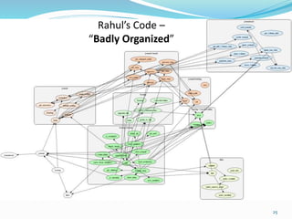 Rahul’s Code –
“Badly Organized”
25
 