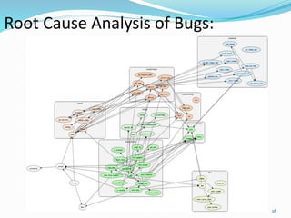 Root Cause Analysis of Bugs:
28
 