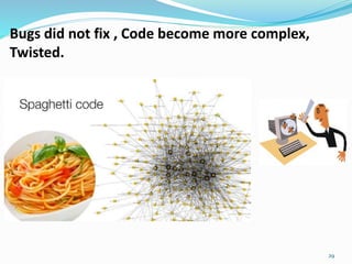 Bugs did not fix , Code become more complex,
Twisted.
29
 