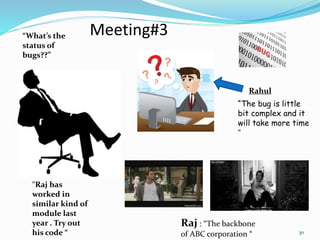 Meeting#3
“The bug is little
bit complex and it
will take more time
“
Rahul
“What’s the
status of
bugs??”
“Raj has
worked in
similar kind of
module last
year . Try out
his code “
Raj : “The backbone
of ABC corporation “ 30
 