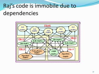 Raj’s code is immobile due to
dependencies
32
 