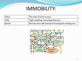 IMMOBILITY:
What The code is hard to reuse
Why Tight coupling, many dependencies
Result Rewrite new code instead of reusing the existing one.
36
 