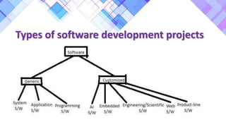The Software Engineering Discipline and Evolution of S/W Engineering ...