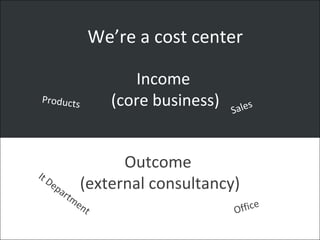We’re a cost center
Outcome
(external consultancy)
Income
(core business) Sales
Products
Office
It Department
 