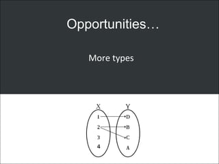 Opportunities…
More types
 