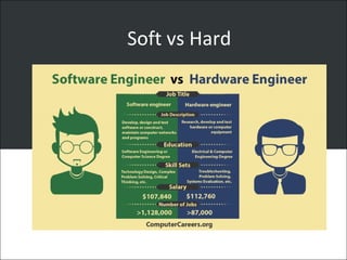 Soft vs Hard
 