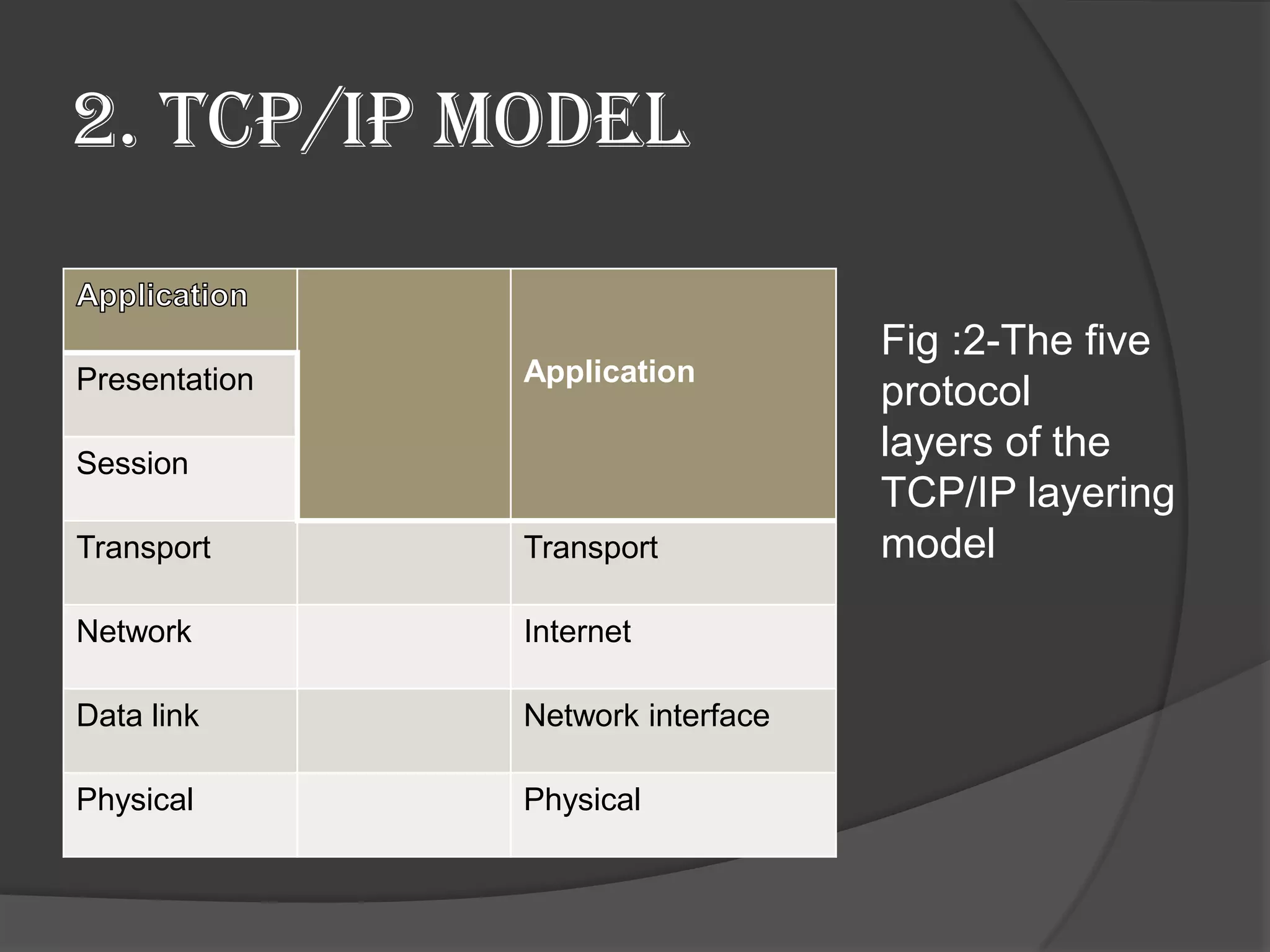 The Solaris Network Environment (Presentation