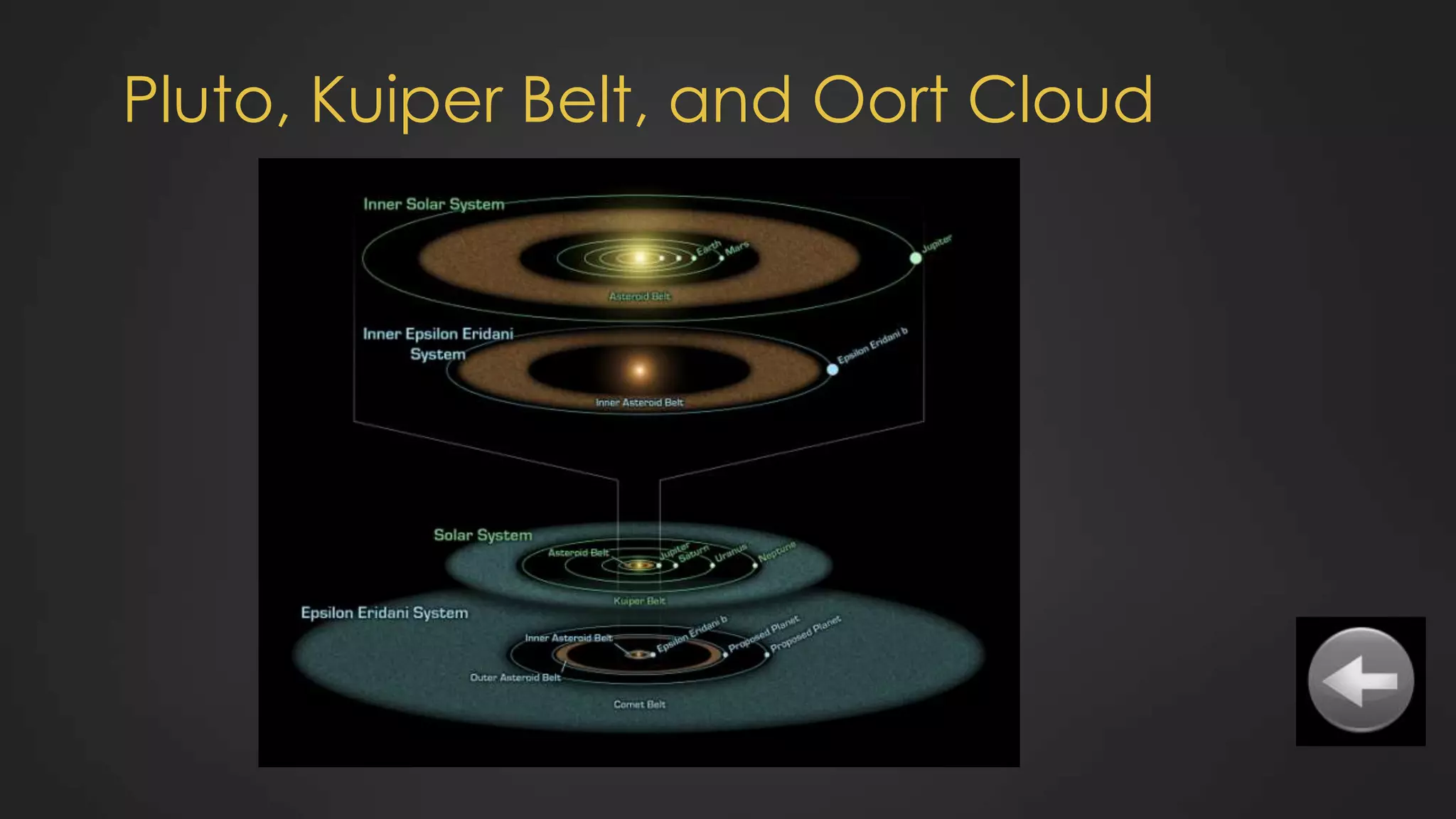 Pluto, Kuiper Belt, and Oort Cloud
 