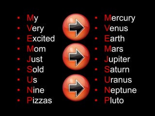 •
•
•
•
•
•
•
•
•

My
Very
Excited
Mom
Just
Sold
Us
Nine
Pizzas

•
•
•
•
•
•
•
•
•

Mercury
Venus
Earth
Mars
Jupiter
Saturn
Uranus
Neptune
Pluto

 