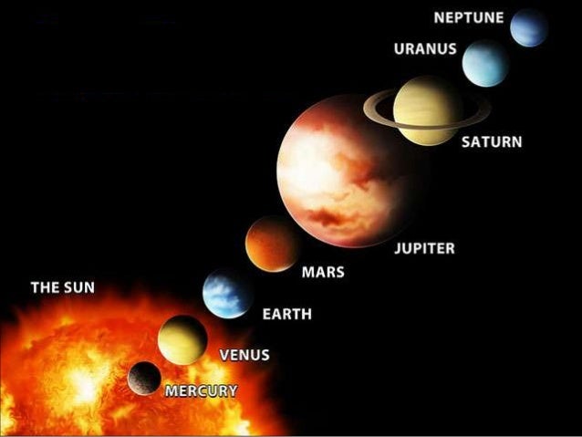 The Solar System For Grades 3 8