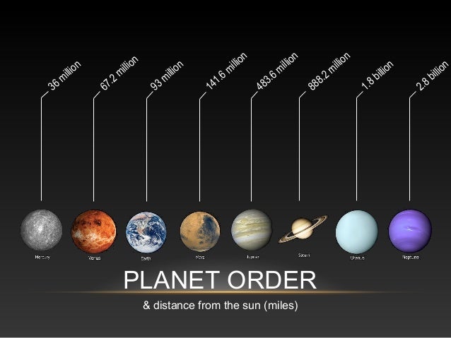 Планеты 1 и 2 группы. Планеты по размеру. Расположение планет по размеру. Планеты солнечной системы по размеру. Размеры планет.