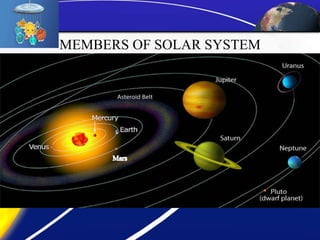 The solar system | PPTX