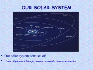 OUR SOLAR SYSTEM
• Our solar system consists of:
• 1 star , 8 planets, 63 (major) moons , asteroids, comets, meteoroids
 