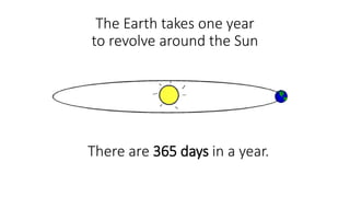 The Earth takes one year
to revolve around the Sun
How many days
are there in a year?There are 365 days in a year.
 