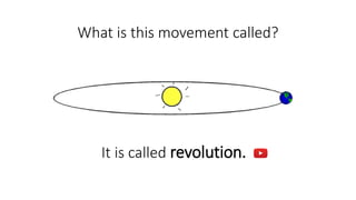 What is this movement called?
It is called revolution.
 