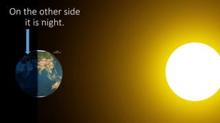 On the other side
it is night.
 