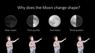 Why does the Moon change shape?
New moon First quarter Full moon Third quarter
 