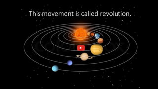 This movement is called revolution.
 