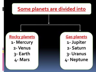 Some planets are divided into
Rocky planets
1- Mercury
2-Venus
3- Earth
4- Mars
Gas planets
1- Jupiter
2- Saturn
3- Uranus
4- Neptune
 
