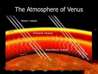 The Atmosphere of Venus
 
