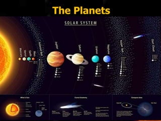 The Planets
 