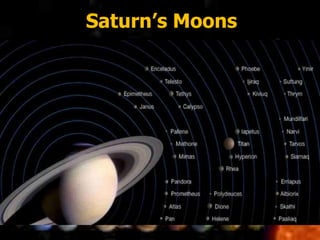 Saturn’s Moons
 